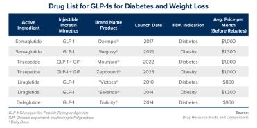 glp 1 medication list What Are GLP-1 Medications? A Simple Guide For Women Over 50 - Fabulous50s