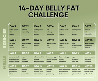 14-Day Belly Fat Challenge