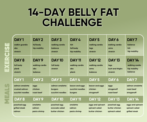 14-Day Belly Fat Challenge