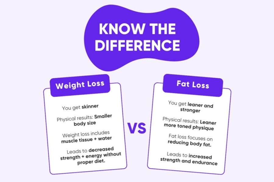 Fat Loss vs Weight Loss